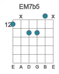 Guitar voicing #0 of the E M7b5 chord